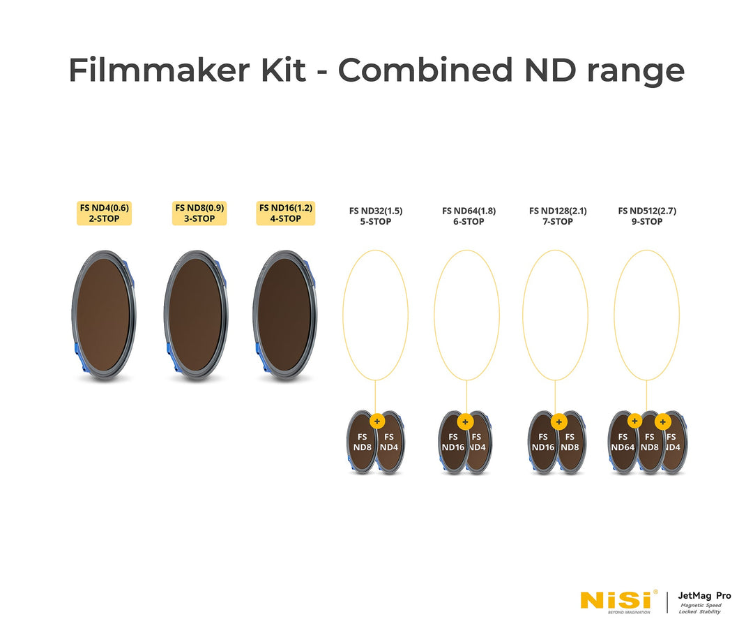 NiSi Filters JetMag Pro 82mm Filmmaker Kit